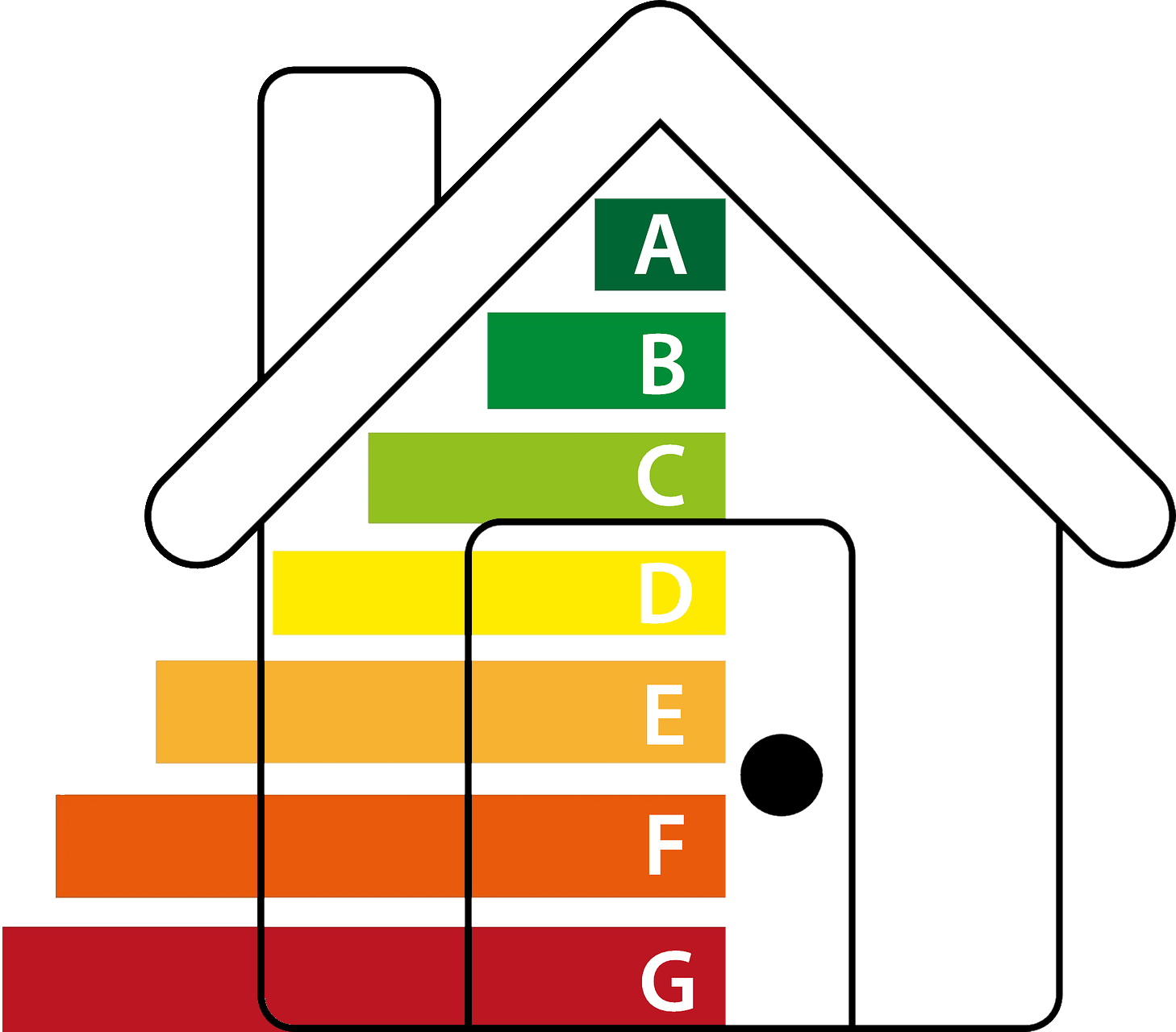 Bild eines Hauses mit Den Energieklassen von A-G